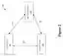 Fig. 03 - Method for vertical handoff in a hierarchical network