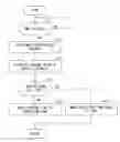 Fig. 01 - Mobile station and weighting control method