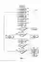 Fig. 06 - Adaptive allocation for variable bandwidth multicarrier communication