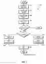 Fig. 07 - Adaptive allocation for variable bandwidth multicarrier communication