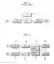 Fig. 02 - Multi-layered packet processing device