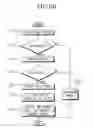 Fig. 06 - Multi-layered packet processing device