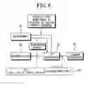 Fig. 07 - Multi-layered packet processing device