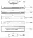 Fig. 01 - Reverse acknowledgement method for quickly identifying whether or not the retransmission frame was lost
