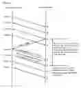 Fig. 05 - Reverse acknowledgement method for quickly identifying whether or not the retransmission frame was lost