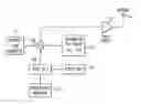 Fig. 01 - Single-pulse and multi-pulse transmitted reference impulse radio systems with energy detecting receivers