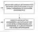 Fig. 01 - Apparatus and method of canceling interference