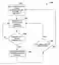 Fig. 01 - Channel estimation for single-carrier systems