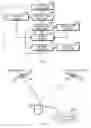 Fig. 05 - Reception of multiple code length CDMA transmissions