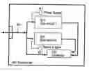 Fig. 01 - Methods and circuits for power management in a transceiver