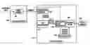 Fig. 01 - Video compression