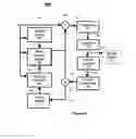 Fig. 10 - Method and system for distributing video encoder processing