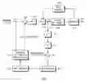 Fig. 01 - Method and apparatus for providing a rate control for interlace coding