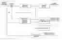 Fig. 01 - Telecommunications transmission systems