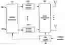 Fig. 01 - Beam and power allocation method for MIMO communication system
