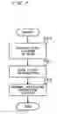 Fig. 08 - Receiver and its adjustment system and method