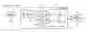 Fig. 01 - Demodulation circuit for use in receiver using if directing sampling scheme