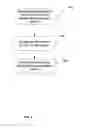 Fig. 06 - Encryption of security-sensitive data