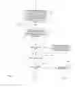 Fig. 09 - Encryption of security-sensitive data