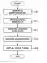 Fig. 01 - Electronic apparatus, information managing method and information managing program