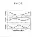 Fig. 09 - Electromagnetic acoustic transducer for generating and measuring bending vibration in rod member using anti-symmetric magnetic field structure