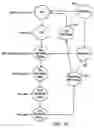 Fig. 16 - Remote magnetic activation of hearing devices