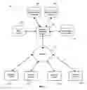 Fig. 02 - Multimodal biometric analysis