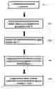 Fig. 01 - Method and apparatus for multiple labeling detection and evaluation of a plurality of particles