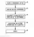 Fig. 01 - Performance adjustments in medical decision support systems