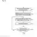 Fig. 15 - Inspection method and inspection apparatus