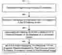 Fig. 01 - Interface method and system for mapping image intensity