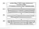 Fig. 01 - Interface method and system for blending regions in an image