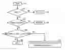 Fig. 01 - Method for enhancing image quality by saturation