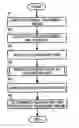 Fig. 01 - Detecting an orientation of characters in a document image