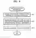 Fig. 08 - Recording medium containing thumbnail recorded thereon, recording apparatus and method therefor, and reproducing apparatus and method therefor