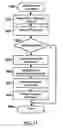 Fig. 09 - Remote operation of local or distant infrared-controllable and non-infrared-controllable devices