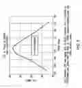 Fig. 07 - Directly modulated laser optical transmission system with phase modulation