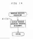 Fig. 15 - Image forming apparatus and a storage controlling method for information on an improper detachment of a developer cartridge to be written in a cartridge storage means
