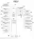 Fig. 04 - Image forming apparatus with adaptive pre-processing and post-processing based on usage history