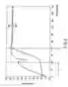 Fig. 07 - Fixing apparatus and heating apparatus control method
