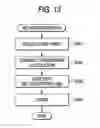Fig. 14 - Image processing device and registration data generation method in image processing