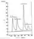 Fig. 03 - Apparatus and method for analyzing nitropolycyclic aromatic hydrocarbon contained in diesel particulate