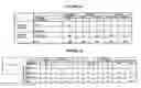 Fig. 03 - Cytotoxicity mediation of cells evidencing surface expression of CD63