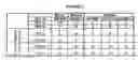 Fig. 06 - Cytotoxicity mediation of cells evidencing surface expression of CD63