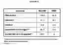 Fig. 22 - Cytotoxicity mediation of cells evidencing surface expression of CD63