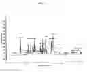 Fig. 04 - Metabonomics homogeneity analysis