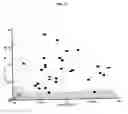 Fig. 10 - Metabonomics homogeneity analysis