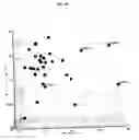 Fig. 11 - Metabonomics homogeneity analysis