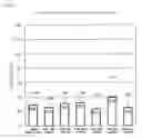 Fig. 02 - Therapeutic agent for cancer