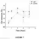 Fig. 07 - Functionally graded biocompatible coating and coated implant